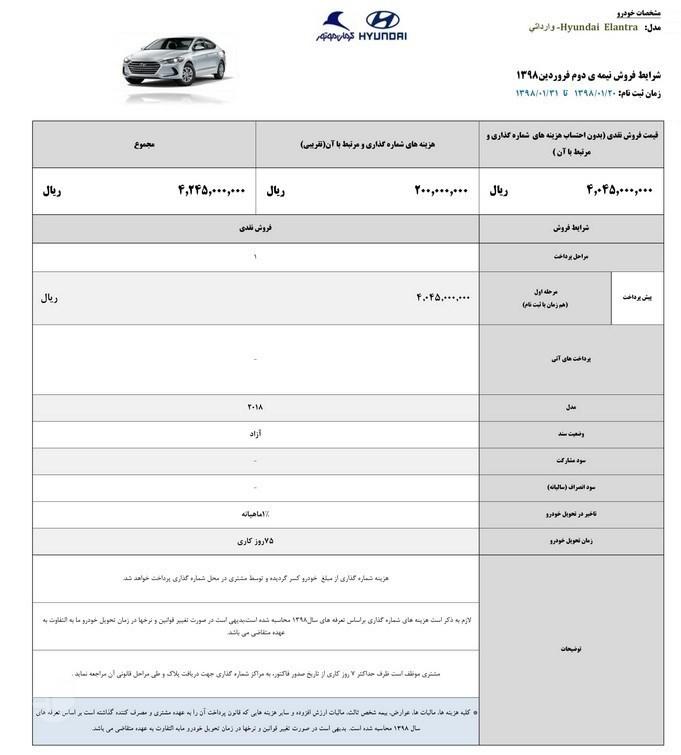 شرایط فروش نقدی هیوندای النترا ۲۰۱۸ توسط کرمان موتور آغاز شد+ جدول