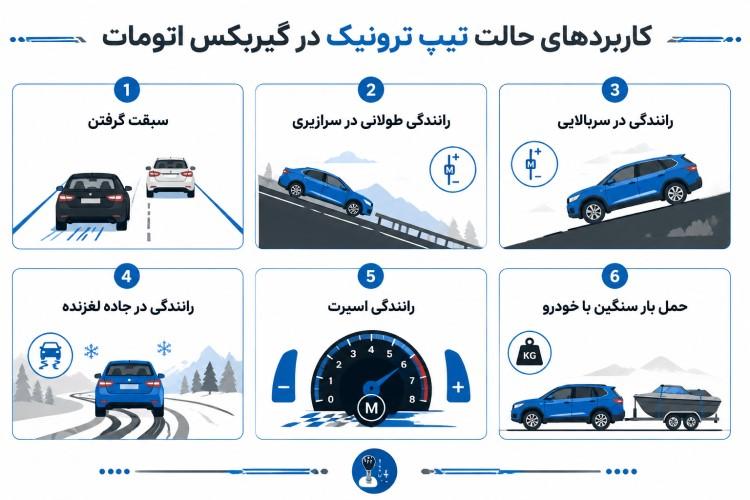 کاربرد گیربکس تیپ ترونیک چیست