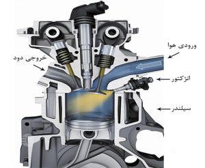 سیستم سوخت رسانی