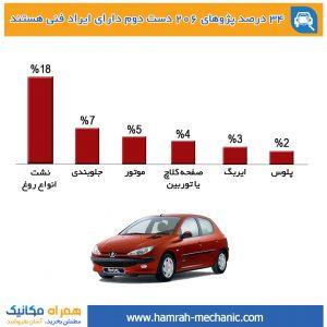 پژو 206 دست دوم همراه مکانیک