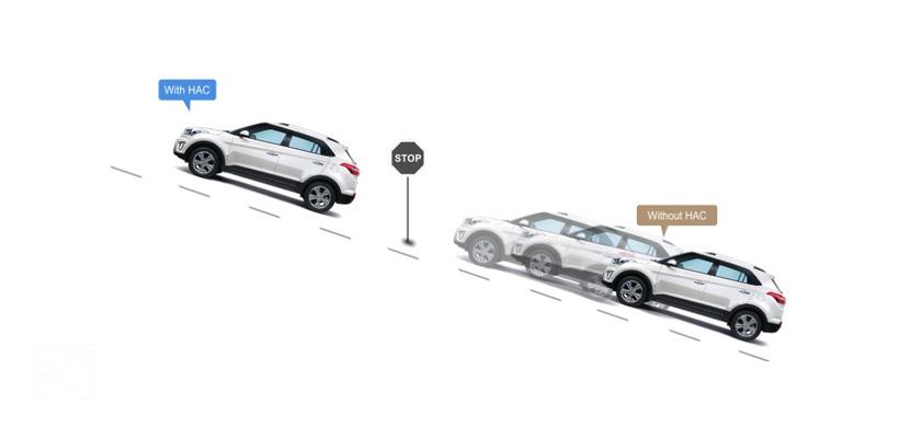 سیستم کنترل حرکت در سراشیبی و سربالایی سیستم کنترل حرکت در سراشیبی و سربالایی