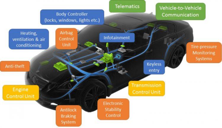 ecu خودرو چیست و چگونه متوجه خرابی آن شویم؟