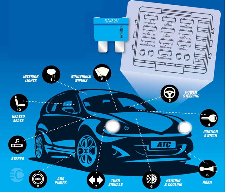 وظیفه فیوز در خودرو چیست؟
