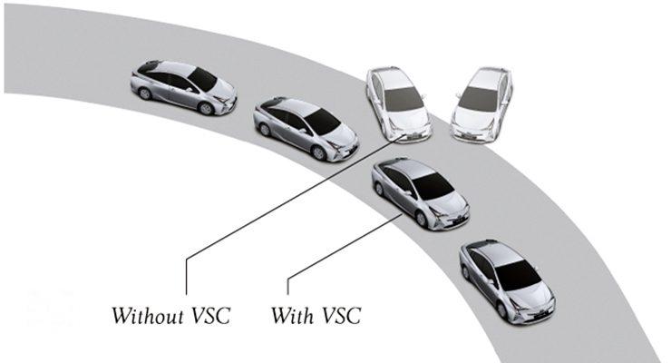 سيستم كنترل پايداري خودرو (VSC)