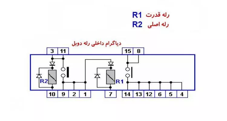 ساختار رله دوبل