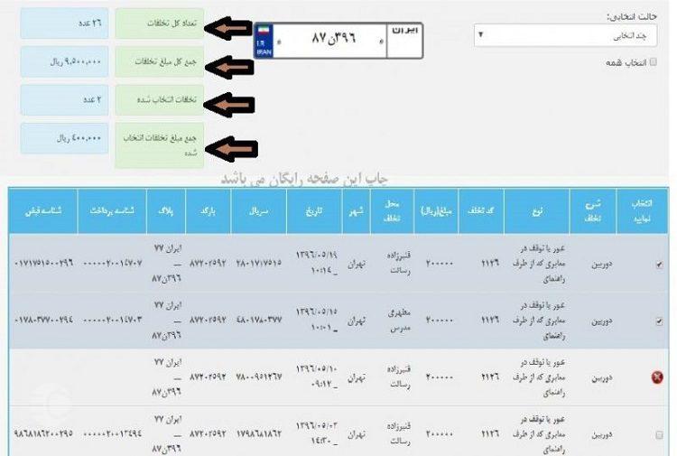 طرح پرداخت قسطی خلافی خودرو چیست؟