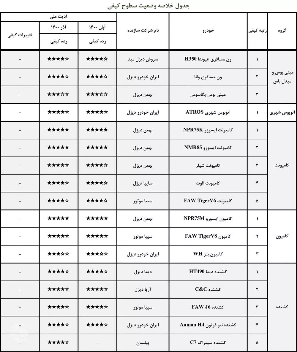 مقایسه کیفیت خودروهای ایرانی