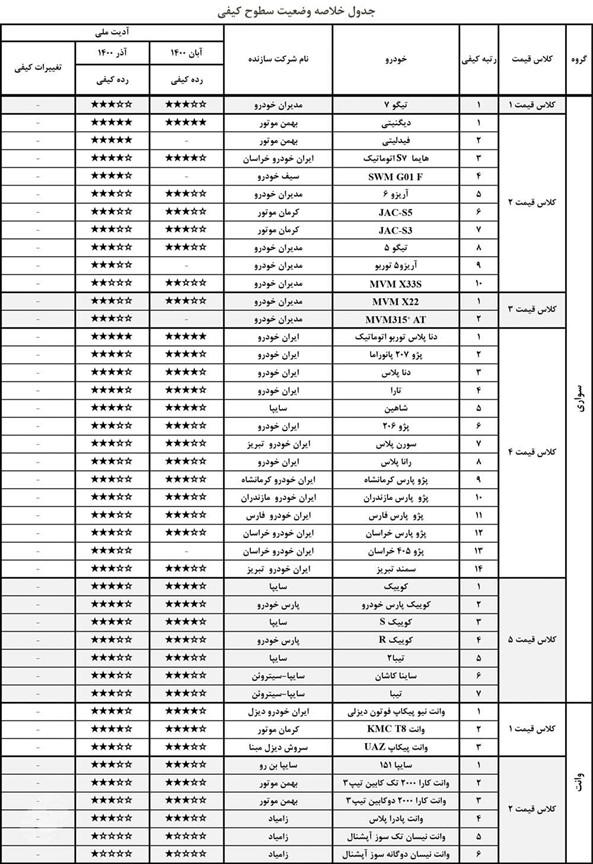 با کیفیت ترین خودرو داخلی