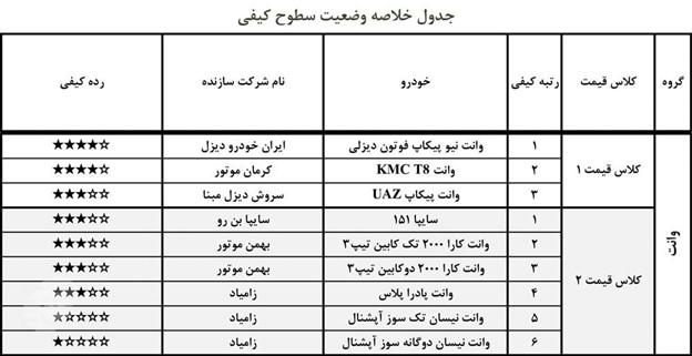 با کیفیت ترین ماشین ایرانی
