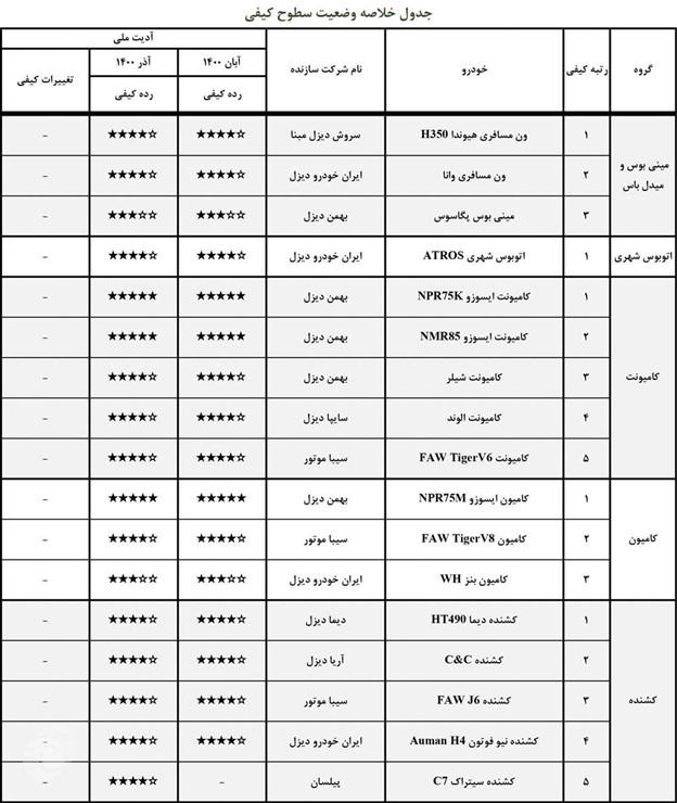 بهترین ماشین ایرانی از نظر کیفیت
