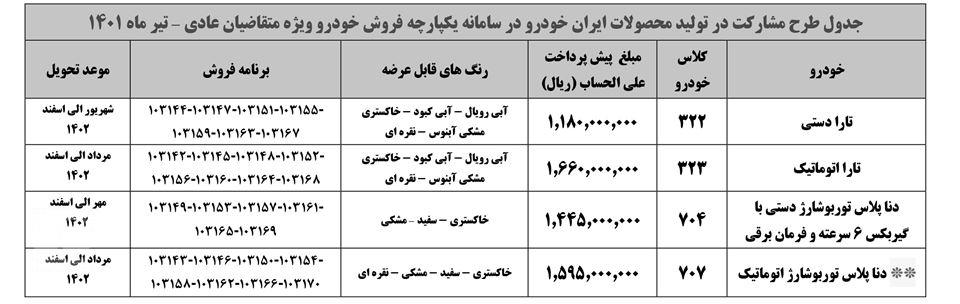 پیش فروش مشارکت در تولید ایران خودرو  -  6 تیر 