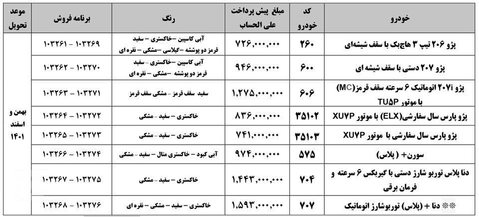 پیش فروش ایران خودرو - 25 تیر 