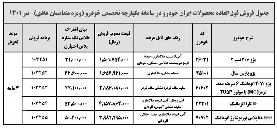 ثبت نام ایران خودرو