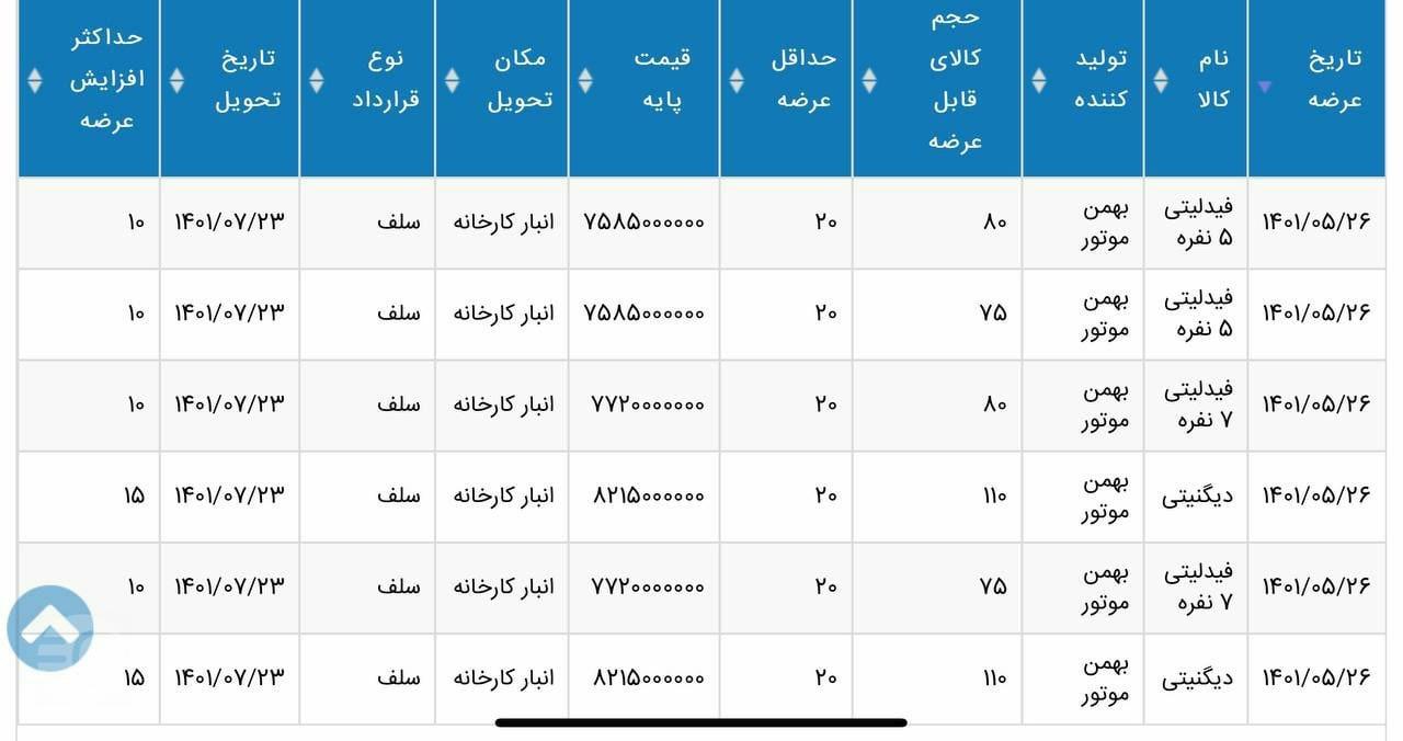 فروش فوری دیگنیتی و فیدلیتی - مرداد 1401