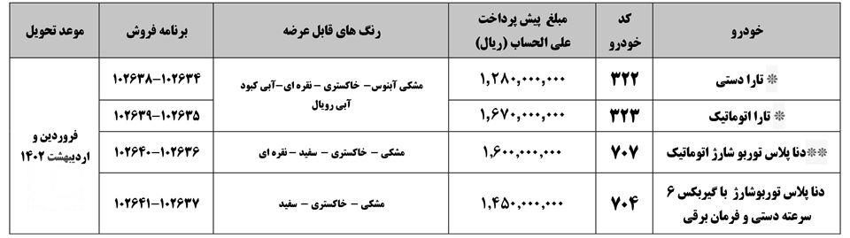 طرح پیش فروش ایران خودرو 1401 - 6 اردیبهشت