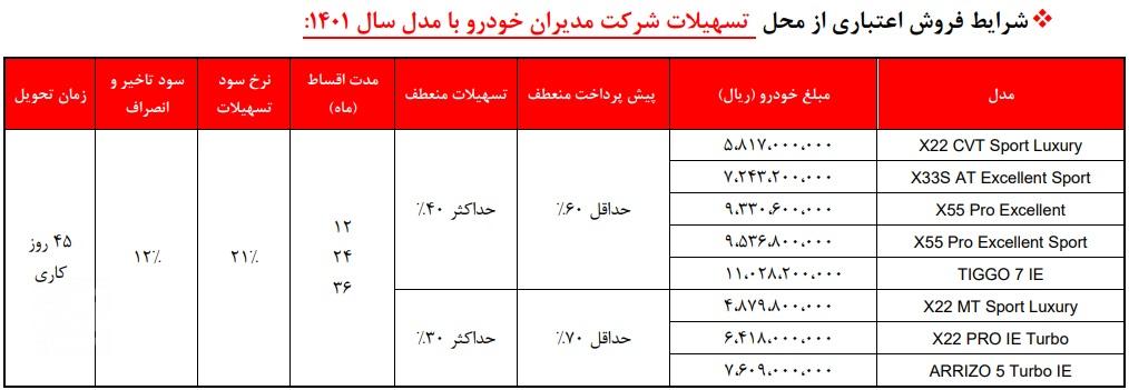 فروش اقساطی ام وی ام - مرداد 1401