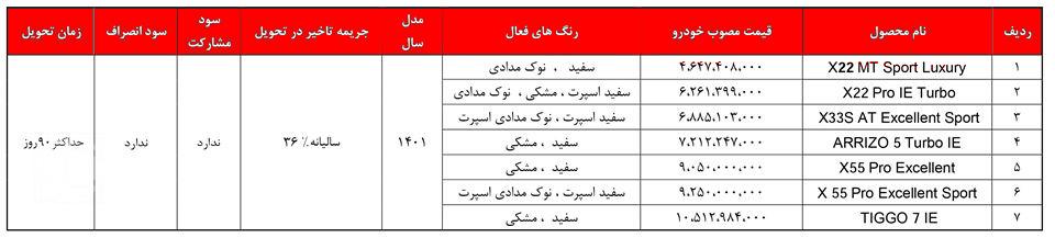 شرایط فروش مدیران خودرو - اردیبهشت 1401