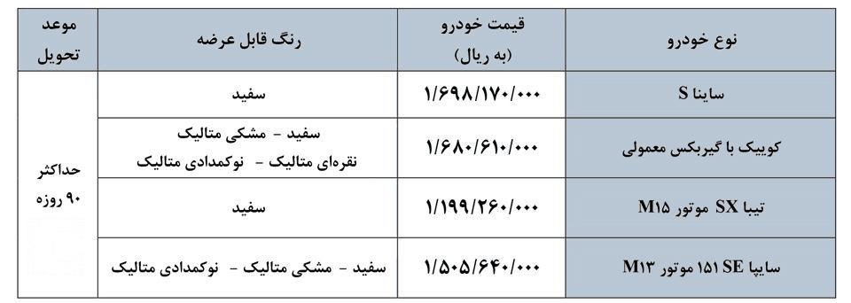 طرح فروش فوق العاده سایپا - فروردین 1401