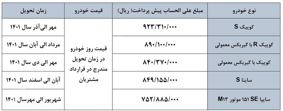 شرایط پیش فروش سایپا - اردیبهشت 1401