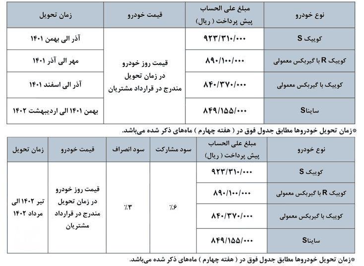 طرح پیش فروش سایپا - اردیبهشت 1401