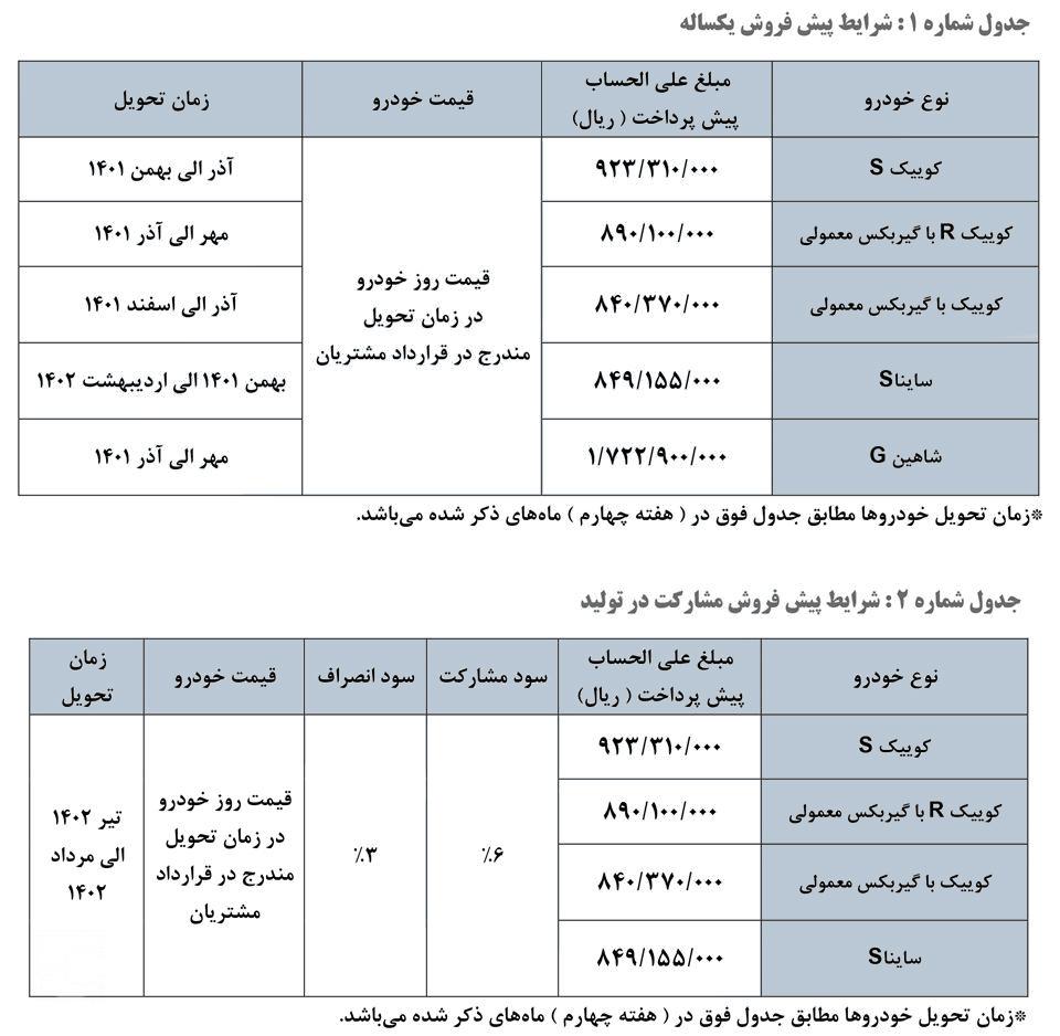 ثبت نام سایپا