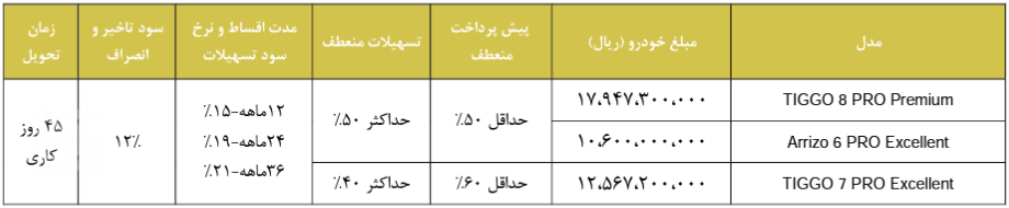 شرایط اقساطی مدیران خودرو مهر 1401