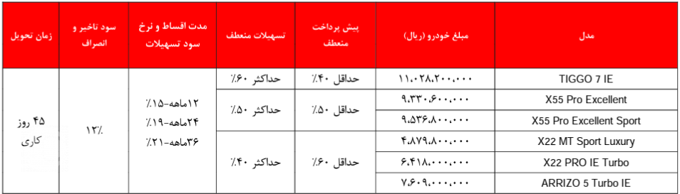 طرح فروش اقساطی مدیران خودرو مهر 1401