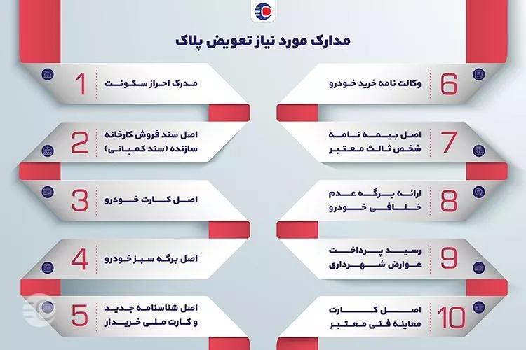 مدارک مورد نیاز برای تعویض پلاک