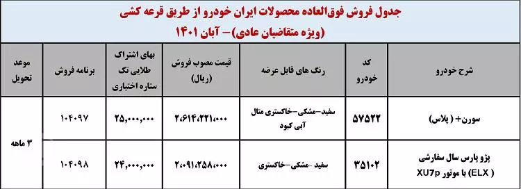 طرح فروش فوق العاده ایران خودرو 19 آبان 1401