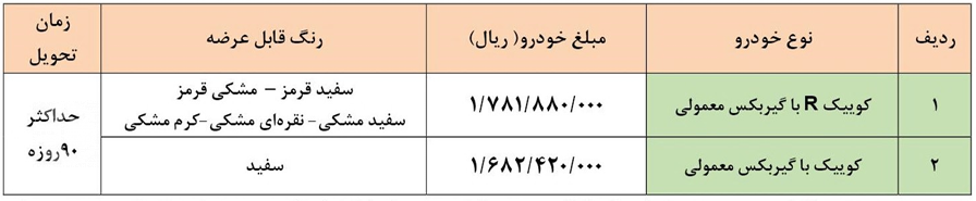 فروش فوق العاده سایپا 12 آذر 1401