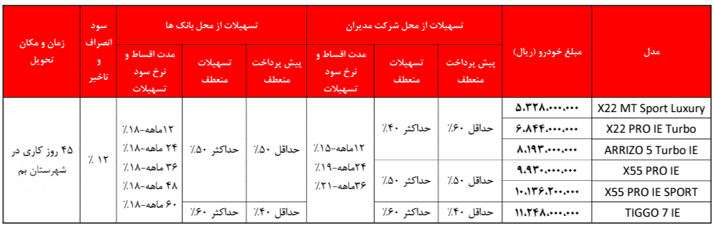 شرایط خرید اقساطی مدیران خودرو