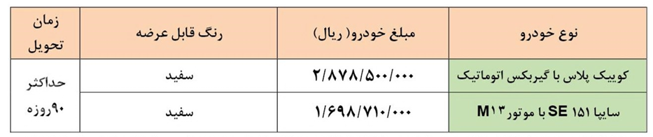 شرایط فروش فوق العاده سایپا آذر 1401