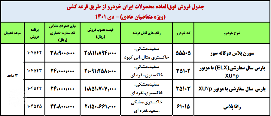 فروش فوق العاده ایران خودرو دی 1401