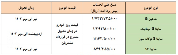 پیش فروش سایپا 17 آذر 1401