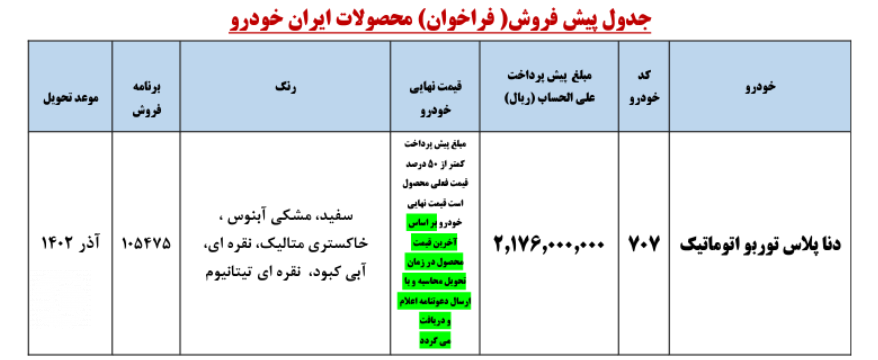 پیش فروش ایران خودرو خرداد 1402