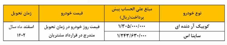 جدول پیش‌پرداخت کوییک R در سامانه یکپارچه 