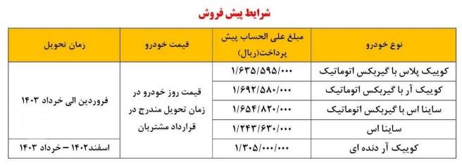 پیش فروش یکپارچه سایپا