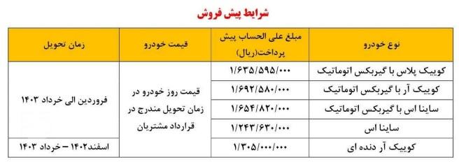 پیش فروش یکپارچه سایپا