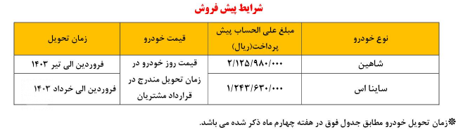 پیش فروش سایپا