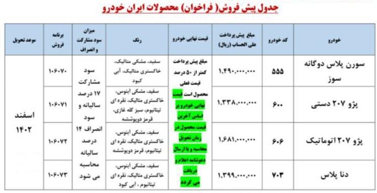 اخبار ایران خودرو