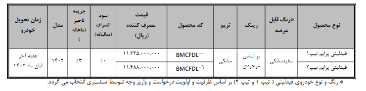 فروش یکپارچه فیدلیتی