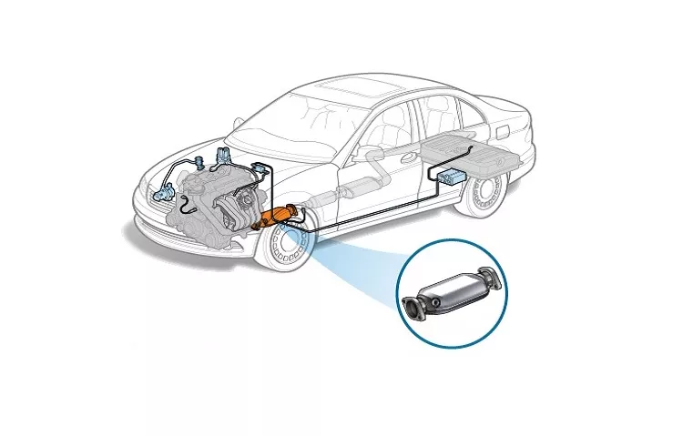 محل قرارگیری کاتالیست خودرو