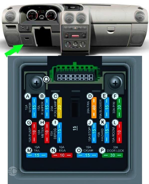 جعبه فیوز پراید