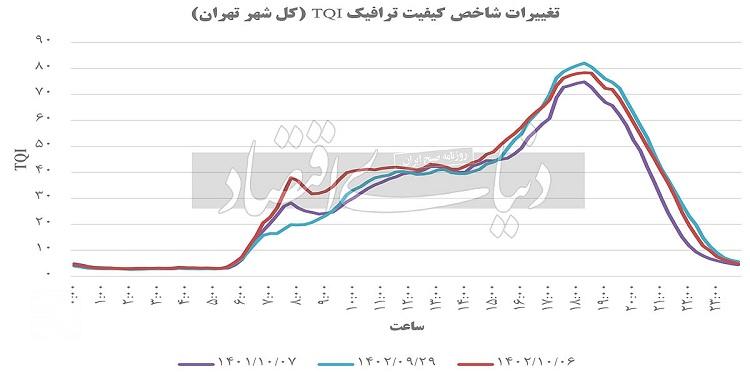 ساعات ترافیک تهران