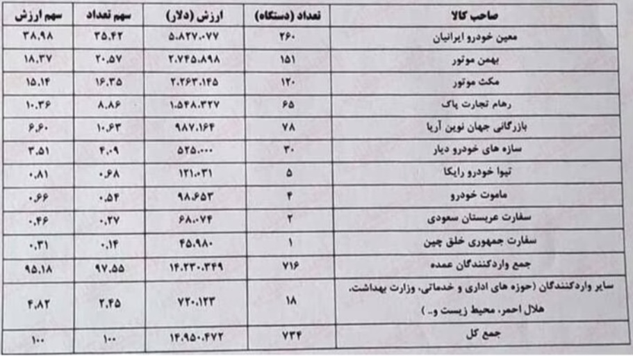 واردات خودرو