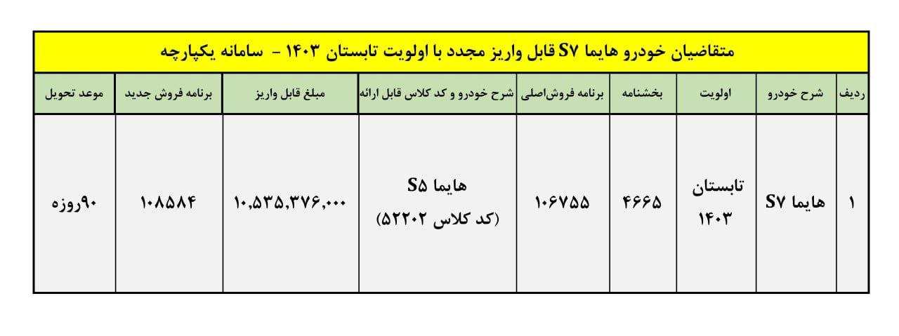 haima s5 - فروش فوق العاده هایما S5 جدید در سامانه یکپارچه + قیمت قطعی