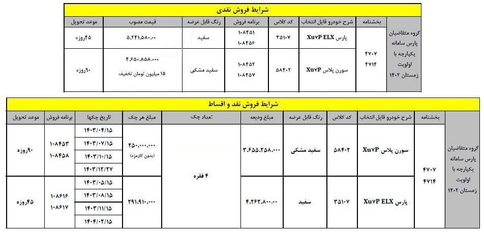 فروش پژو پارس