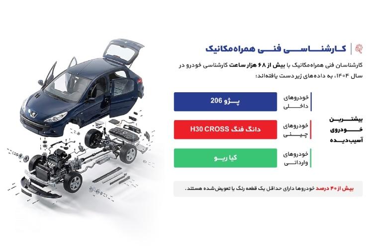 دلیل اهمیت کارشناسی خودرو از نگاه آمارهای همراه مکانیک