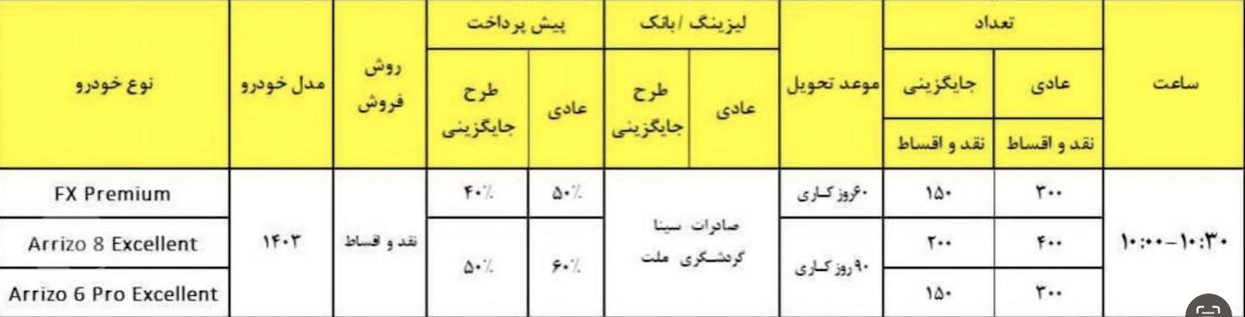 مدیران خودرو
