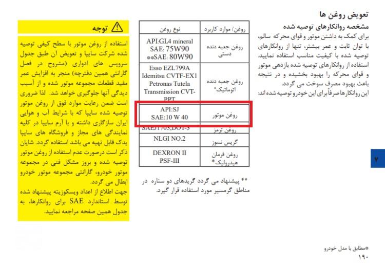 بهترین روغن موتور برای ماشین کوییک